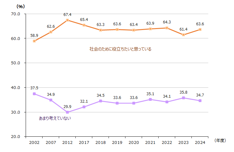 図表_社会貢献意識2024.10