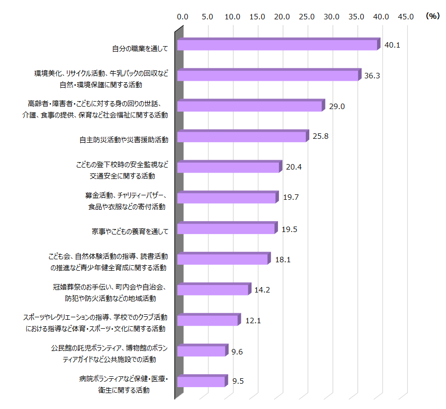 図表_社会への貢献内容_2024.10