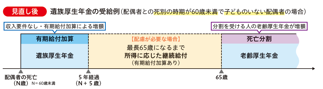 図表_受給イメージ2028