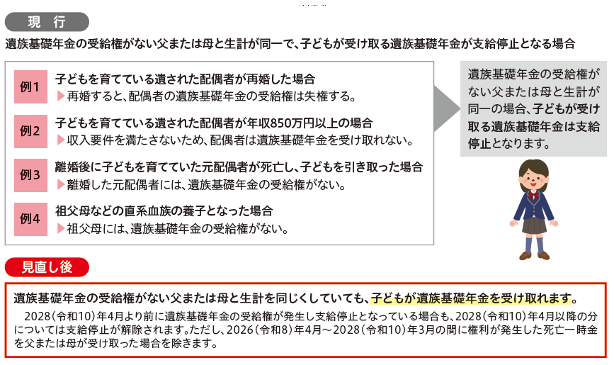 図表_子の支給停止要件2028改正