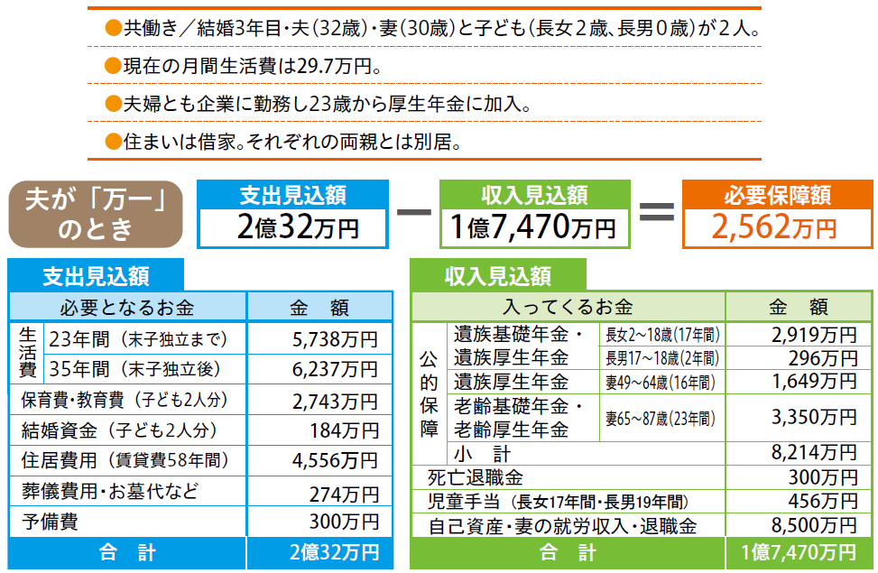 図表_必要保障額_事例_会社員202508