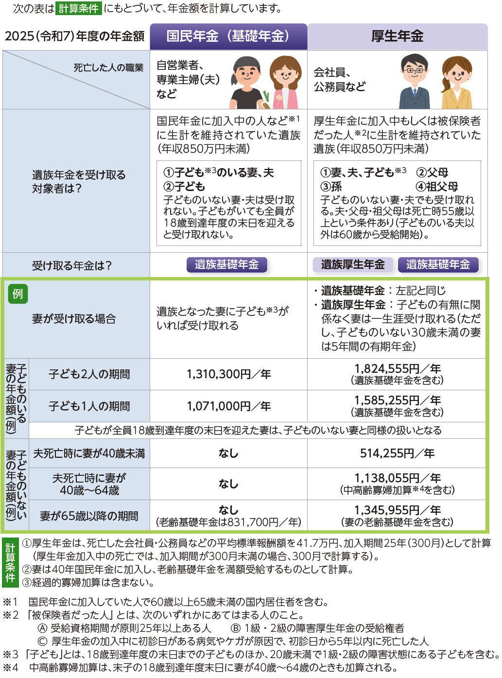 図表_遺族年金早わかり2025年度