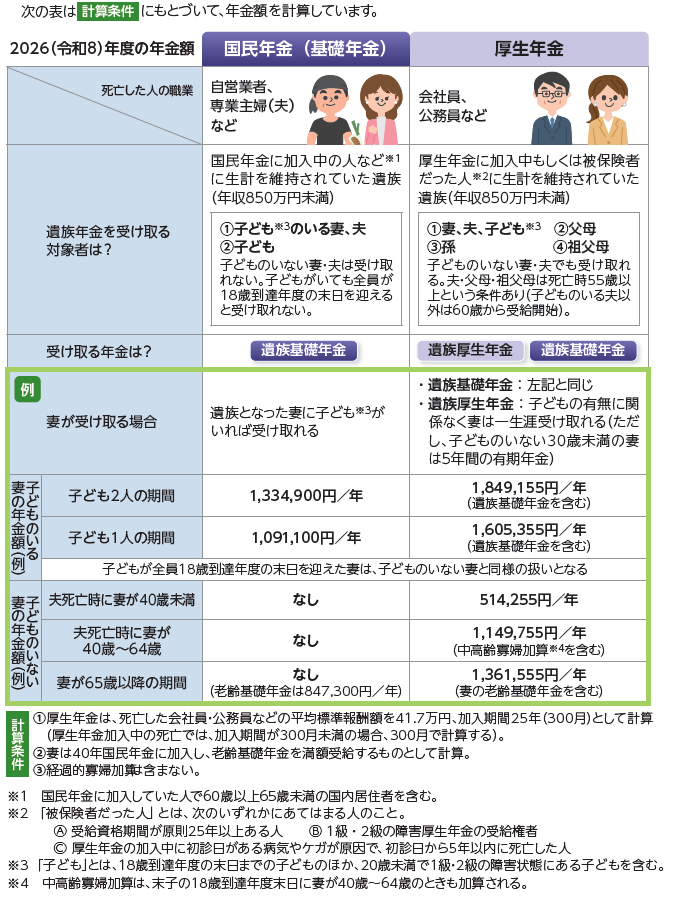 遺族年金2026年度