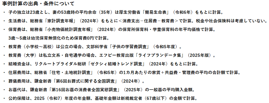 図表_事例計算の出典・条件202508