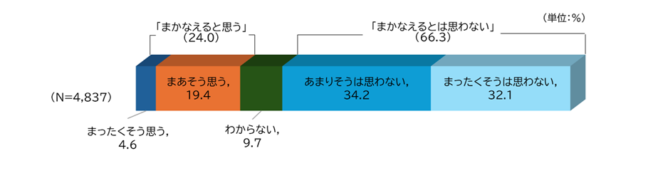 公的死亡保障に対する考え方2025 公的死亡保障に対する考え方2025