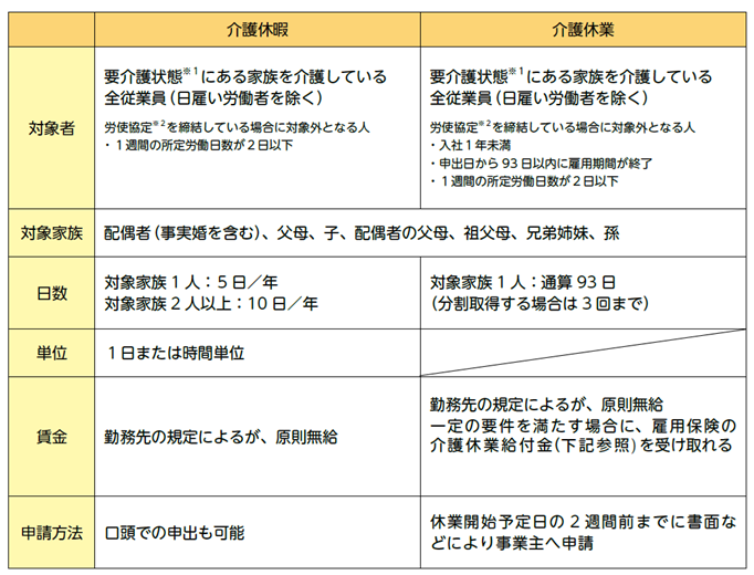 介護休暇・介護休業概要_2025