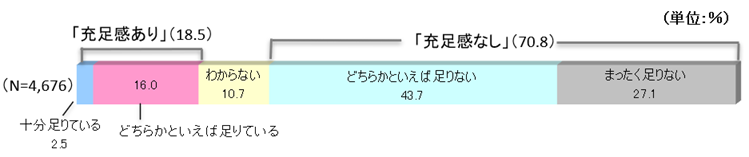 図表_介護に対する充足感2025