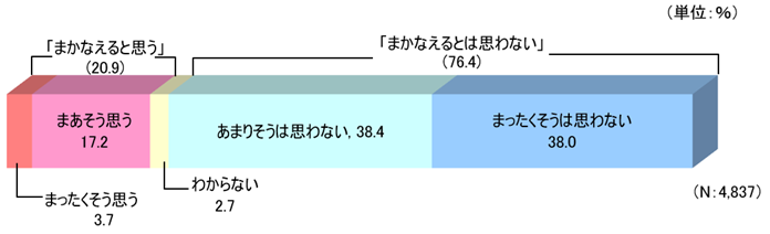 図表_公的年金に対する考え方2025