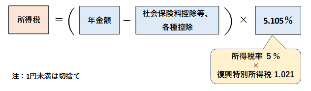 公的年金の源泉徴収額の計算