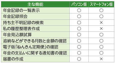 ねんきんネット主な機能