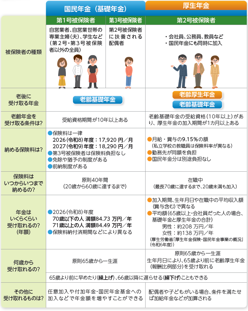 図表_老齢年金早わかり_2026