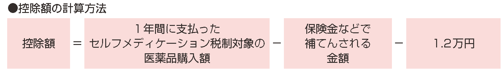 セルフメディケーション税制