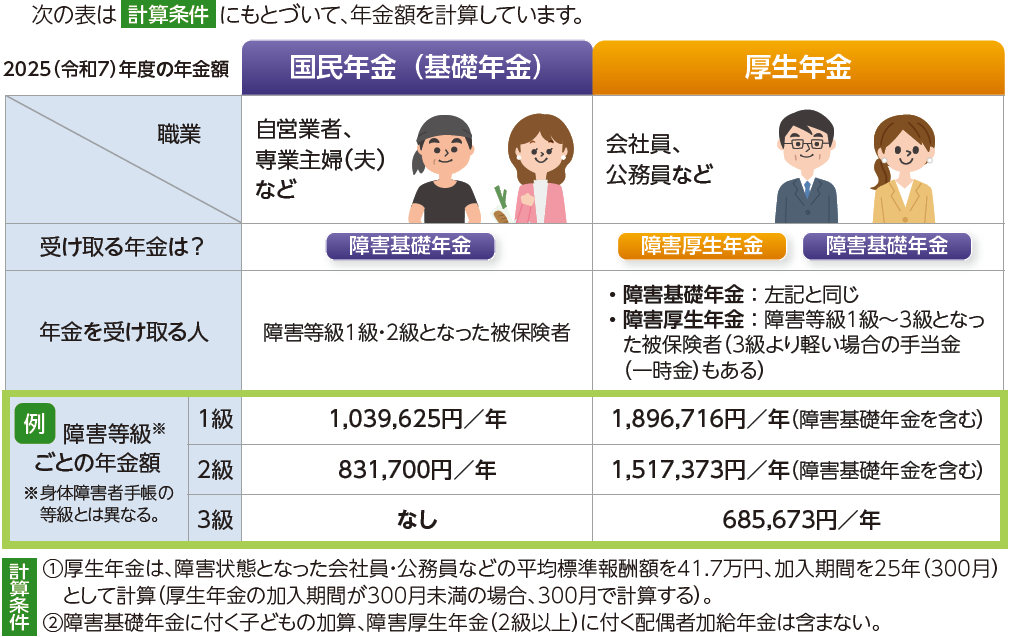 図表_障害年金早わかり2025