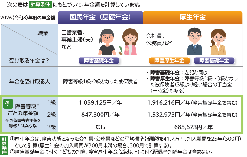 図表_障害年金早わかり_2026