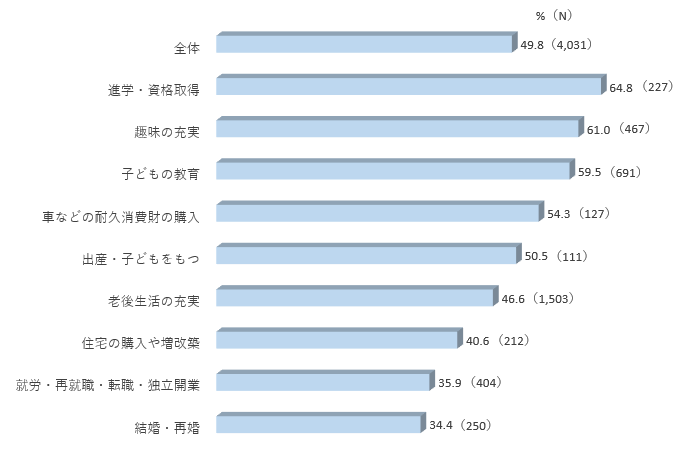 イベント