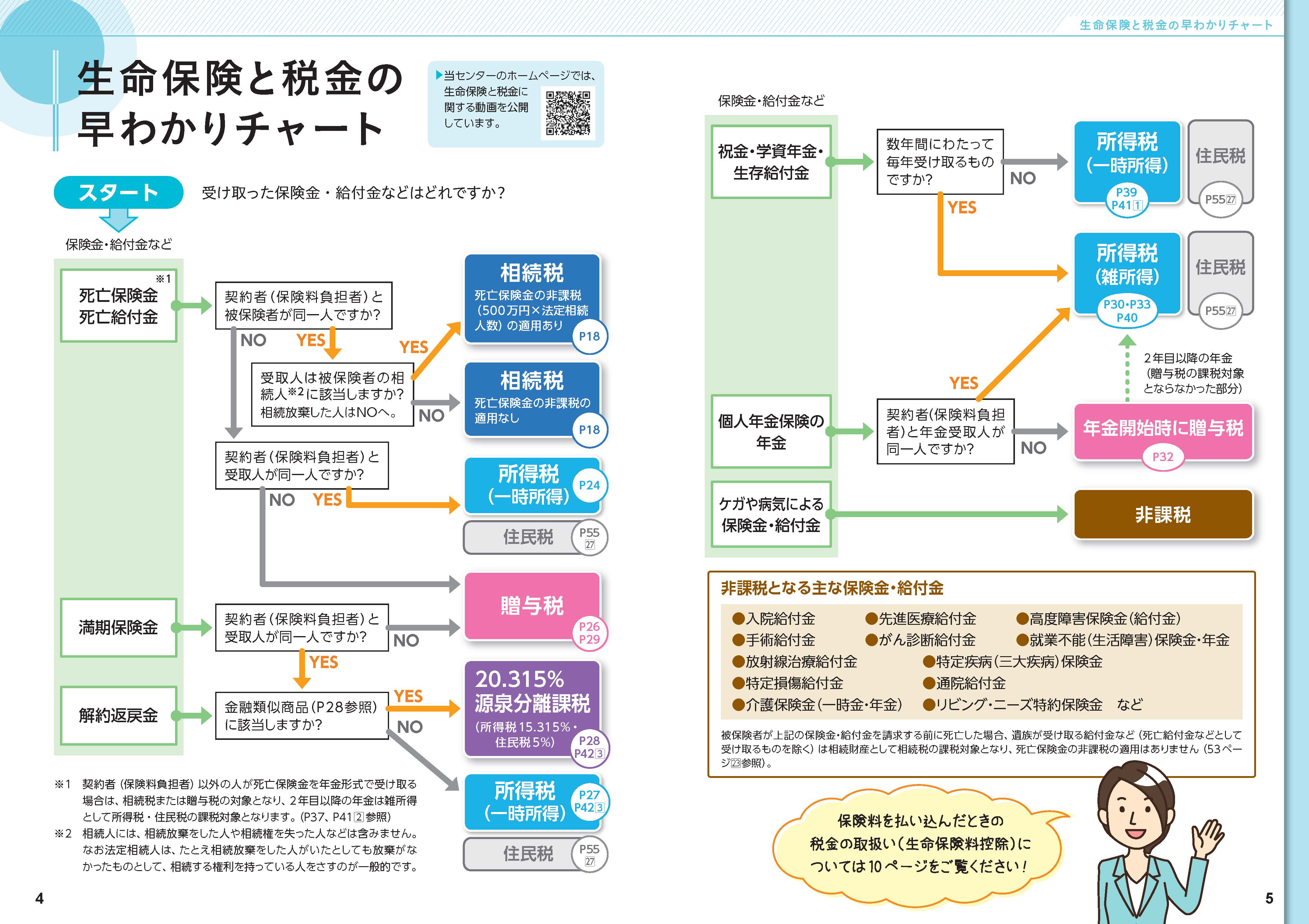 生命保険と税金の知識プレス画像