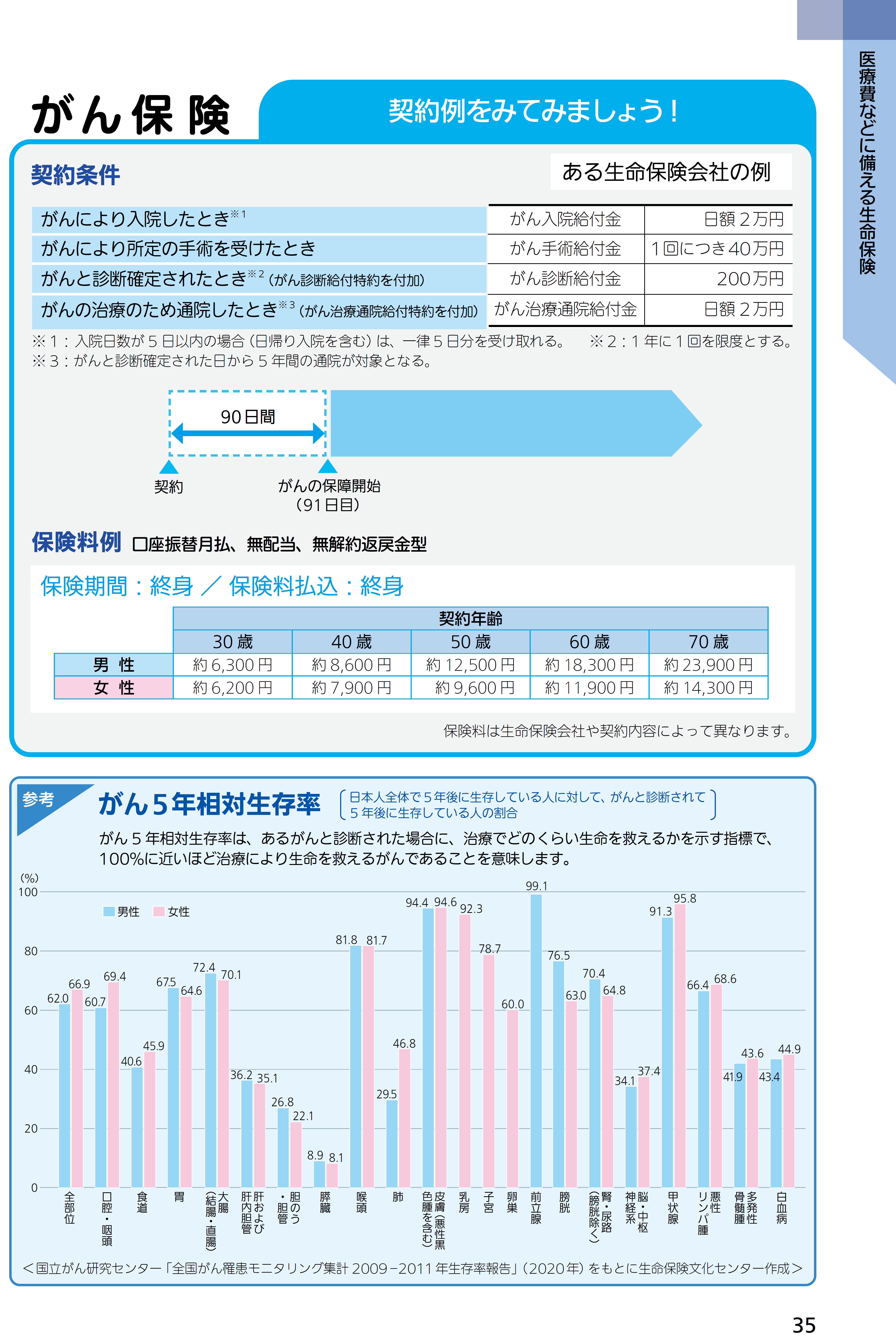 医療保障ガイド