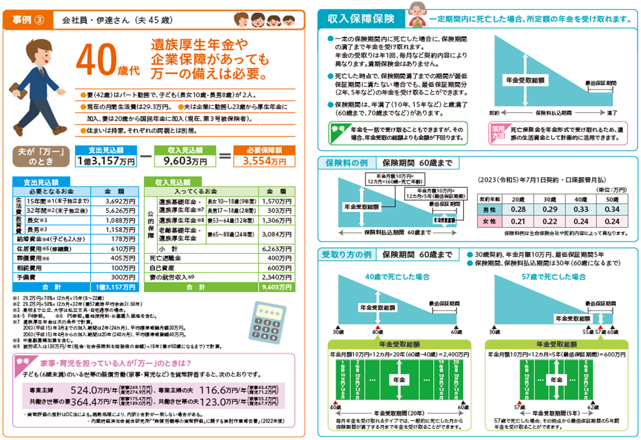 遺族保障ガイド画像