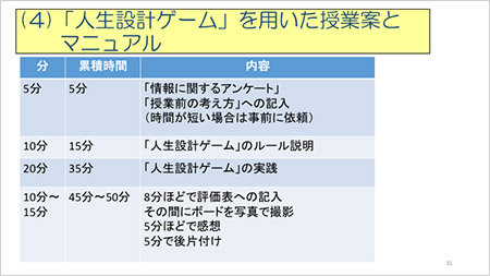 基調講演 金融教育から人間発達を促す 情報活動に基づいた人間発達を目的とした金融教育の実践 教育の現場から 一覧 公益財団法人 生命保険文化センター