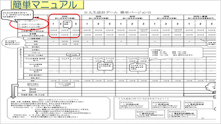 基調講演 金融教育から人間発達を促す 情報活動に基づいた人間発達を目的とした金融教育の実践 教育の現場から 一覧 公益財団法人 生命保険文化センター