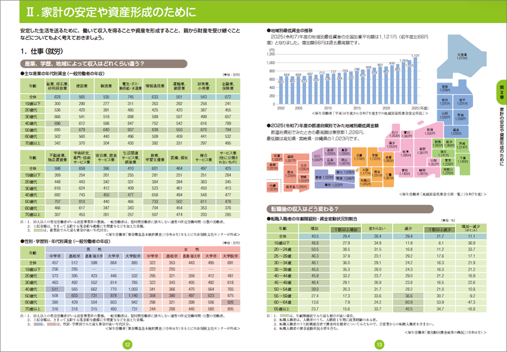 jouhoubookmihon情報ブック見本ページ