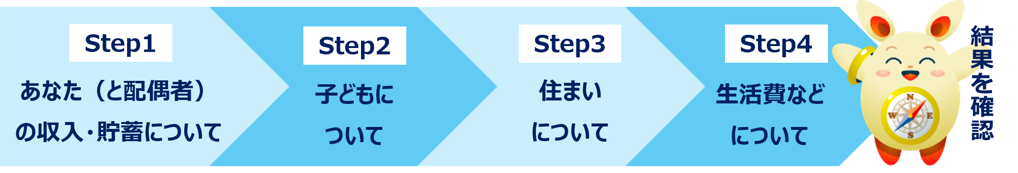 Life Plan チェッカー4ステップ