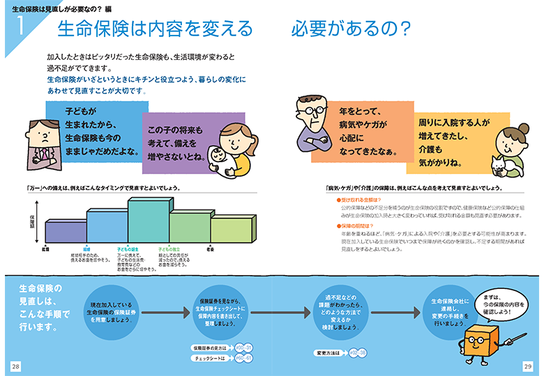 【生命保険は見直しが必要なの？編】