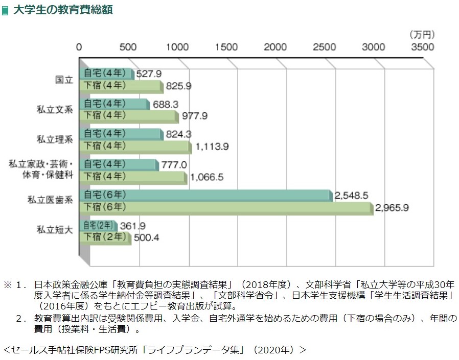 2020年12月3日