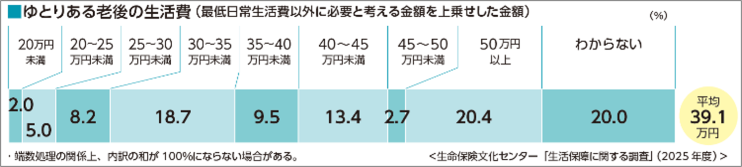 定年退職後の参考データ