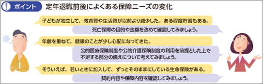 図_定年退職後の生命保険活用方法