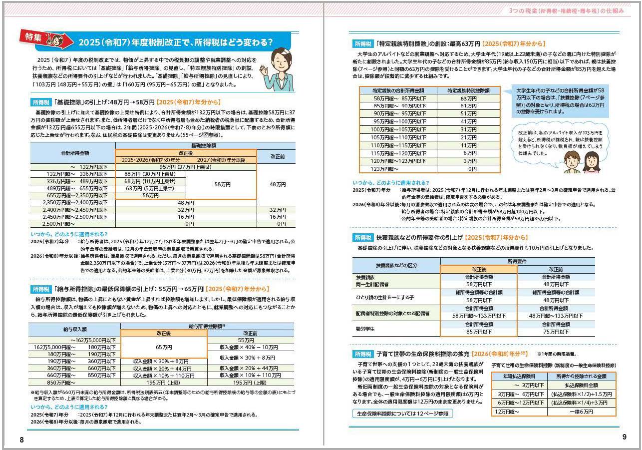 生命保険と税金の知識プレスリリース見本ページ3