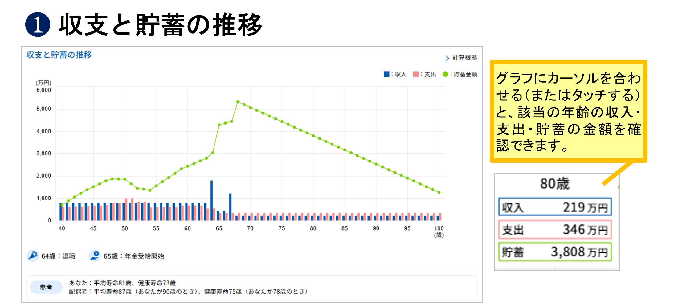 収支と貯蓄の推移