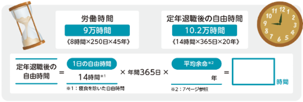 ワークシート_定年退職後のイメージ