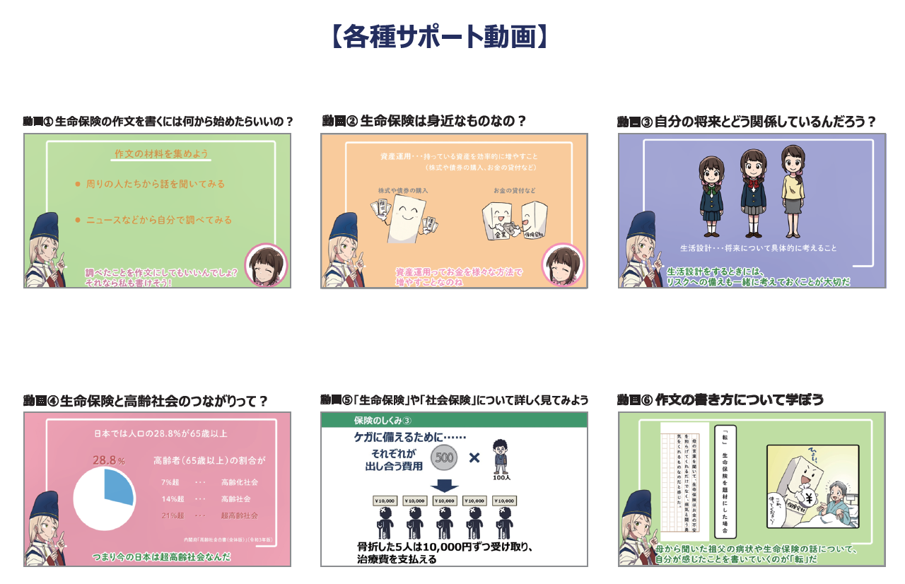 各種サポート動画6項目