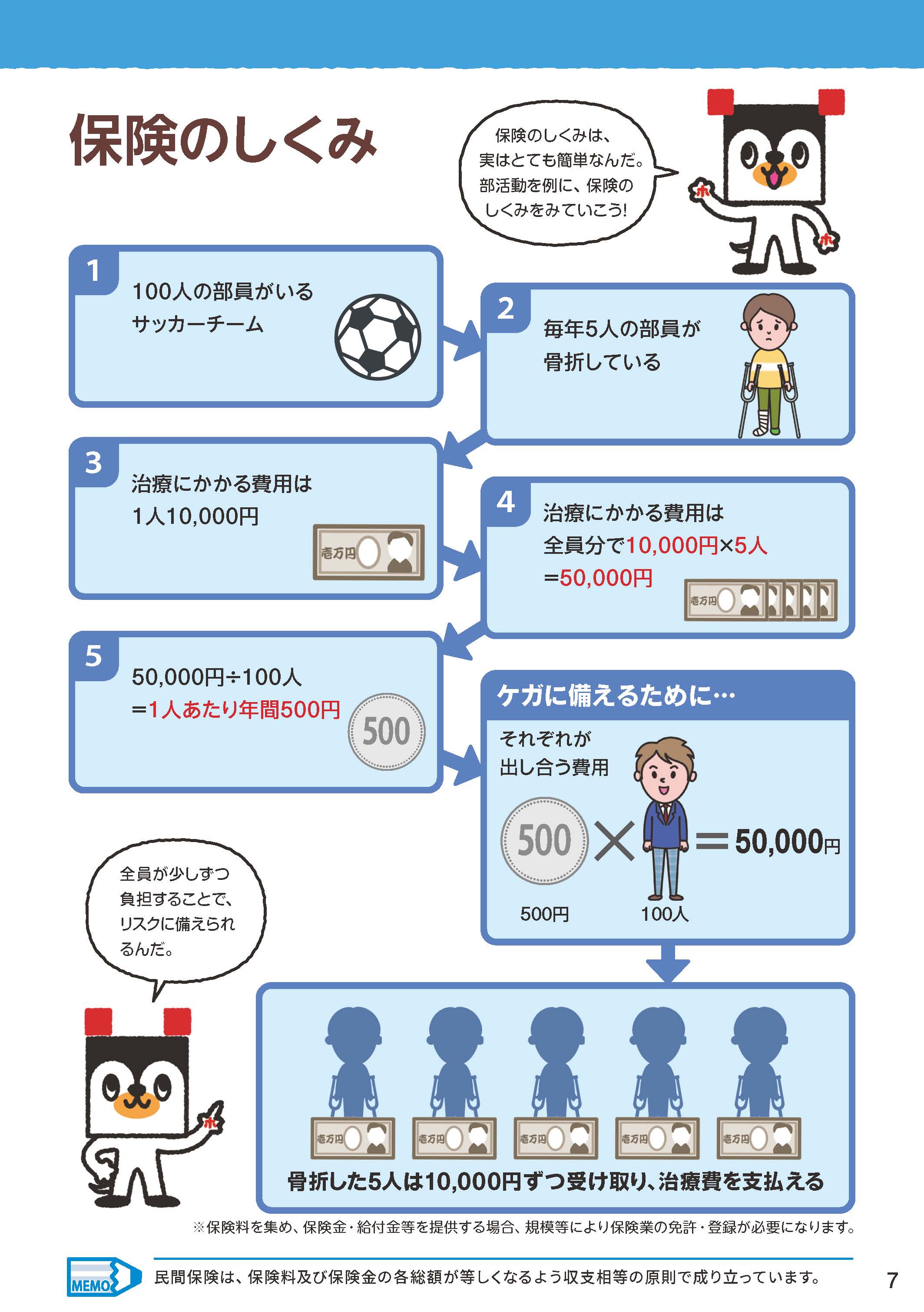 2025年度版「ほけんのキホン for Beginners」［高校生・新社会人向け向け］7