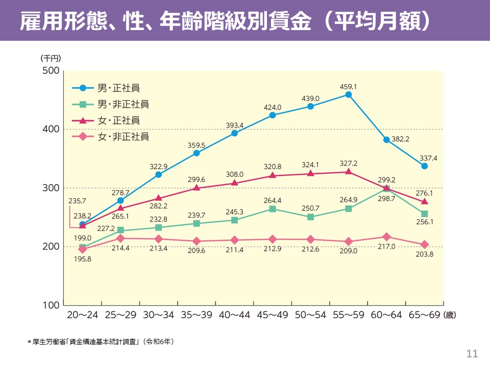 「働き方・キャリア」スライド11