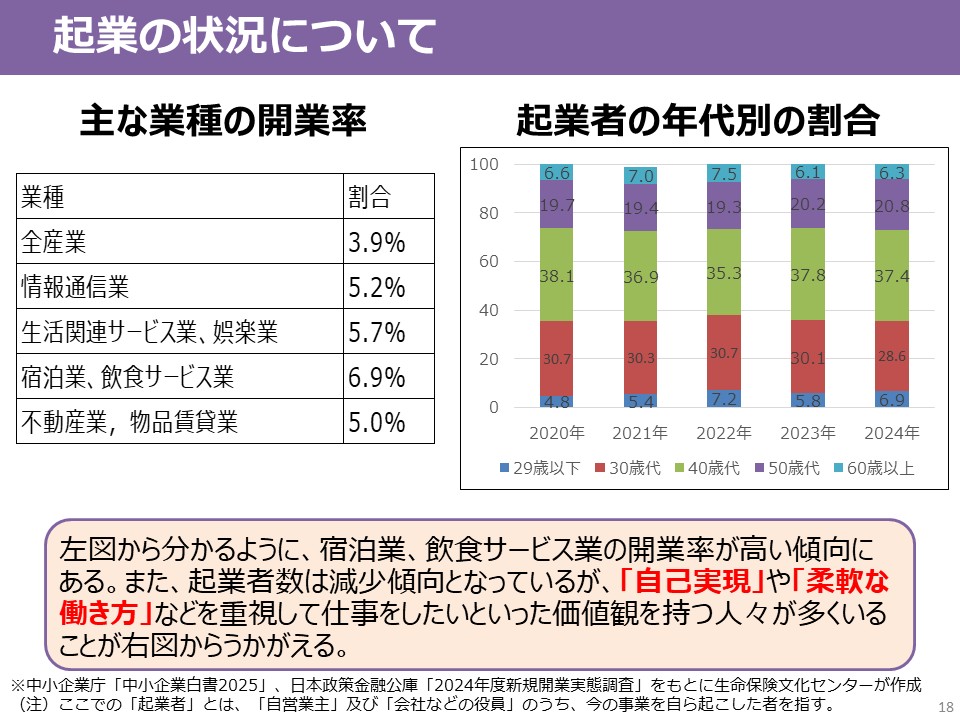「働き方・キャリア」スライド18