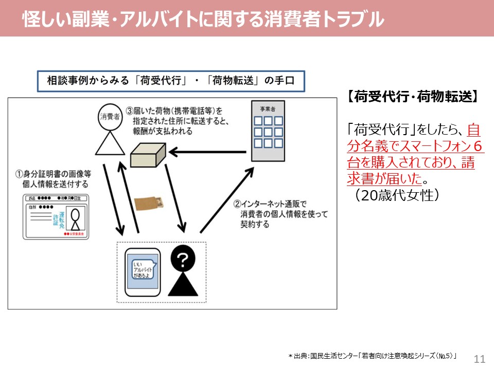 「契約・消費者トラブル」スライド11