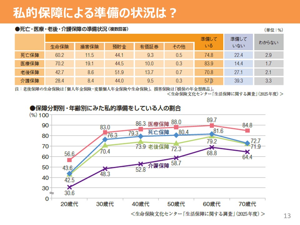 「生命保険」スライド13