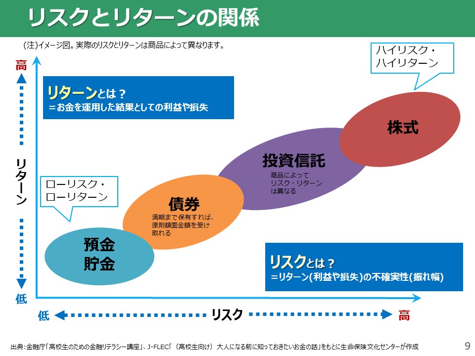 「資産形成」スライド9