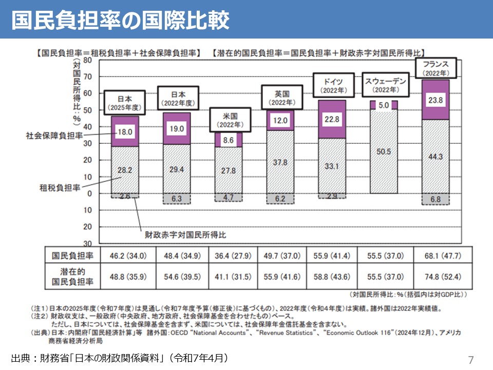「社会保障制度」スライド7