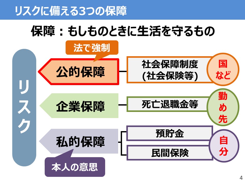 マネジメントスライド4