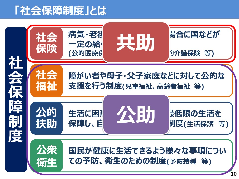 2025年度「自助・共助・公助について考えよう」スライド10