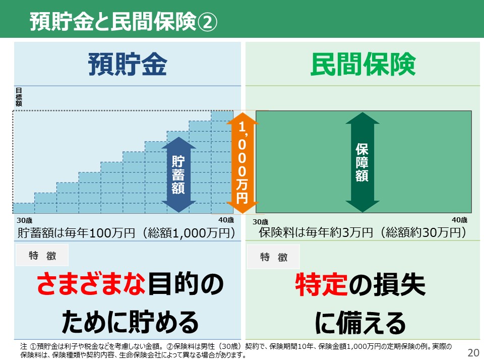 2025年度「生活設計とリスクへの備え」スライド20