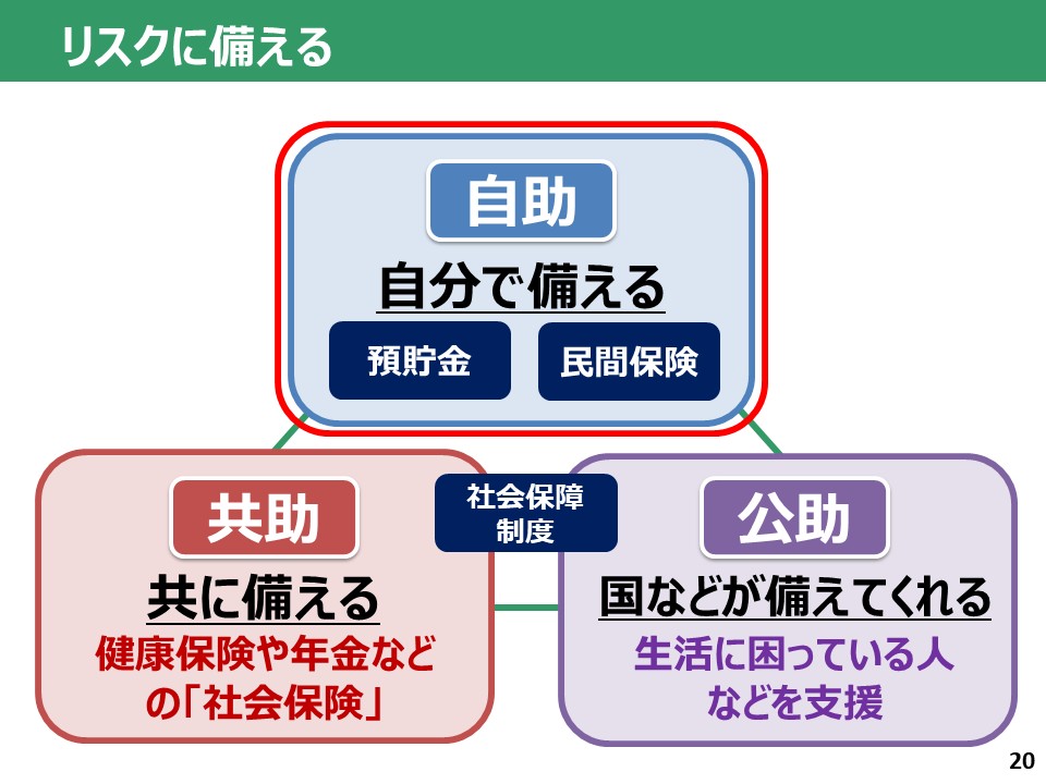 2025年度「自助・共助・公助について考えよう」スライド20