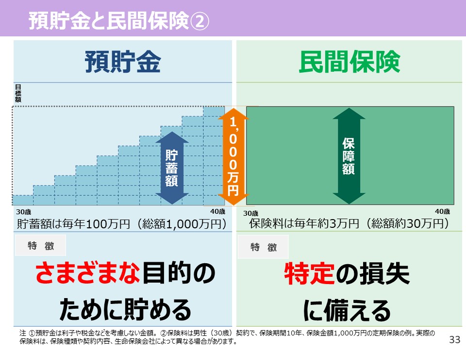 2025年度「事例から考えるリスクマネジメント」スライド33