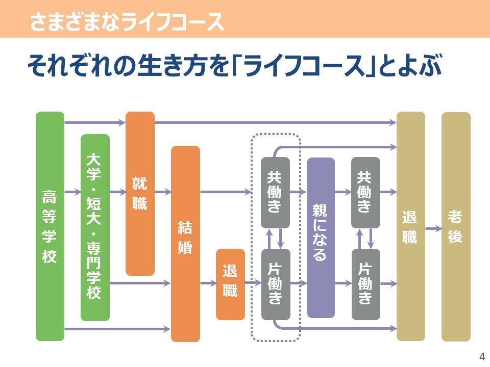 2025年度「生活設計とリスクへの備え」スライド4