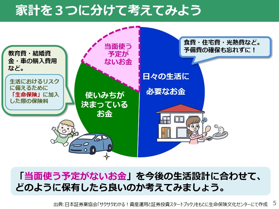 参考スライド（資産形成）表紙2