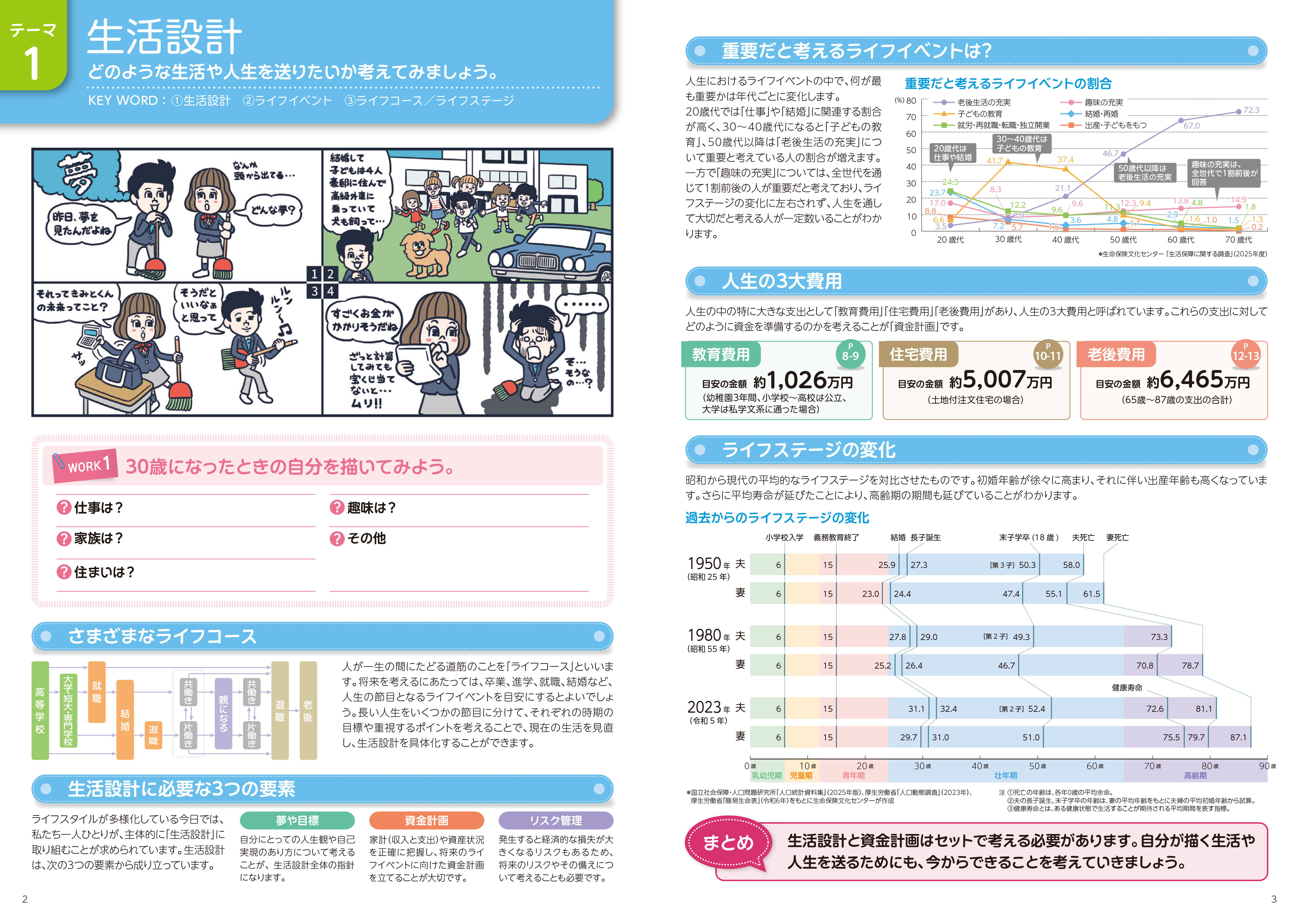 君とみらい-生徒用WB__テーマ1