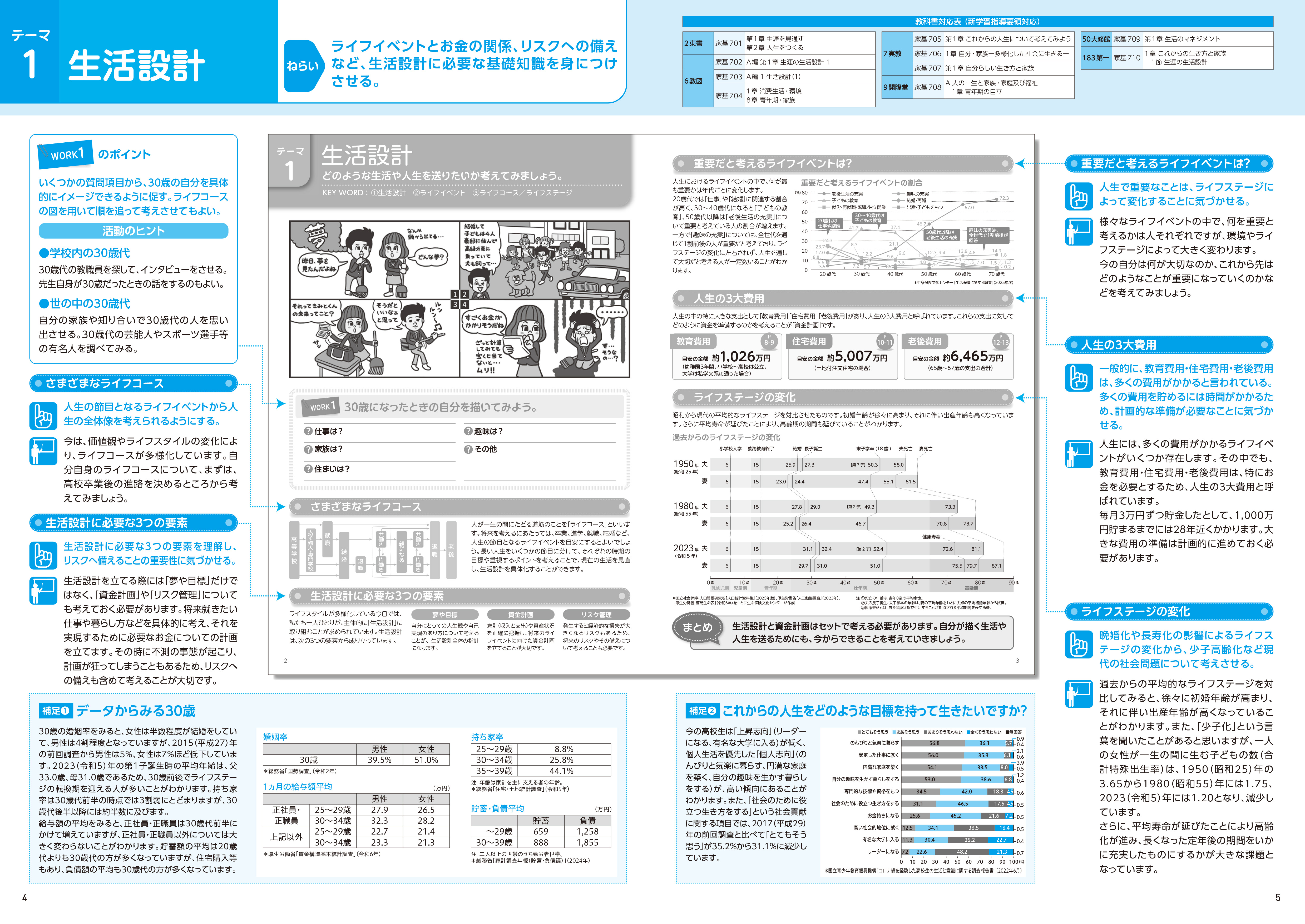 君とみらい-教員用手引き_テーマ1